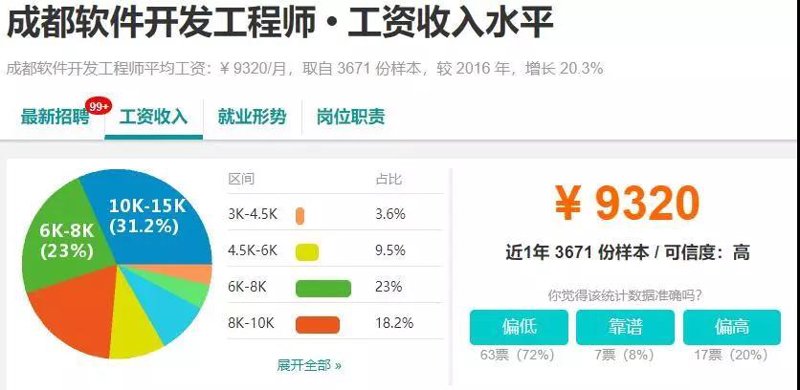 成都软件开发:行业动态与发展